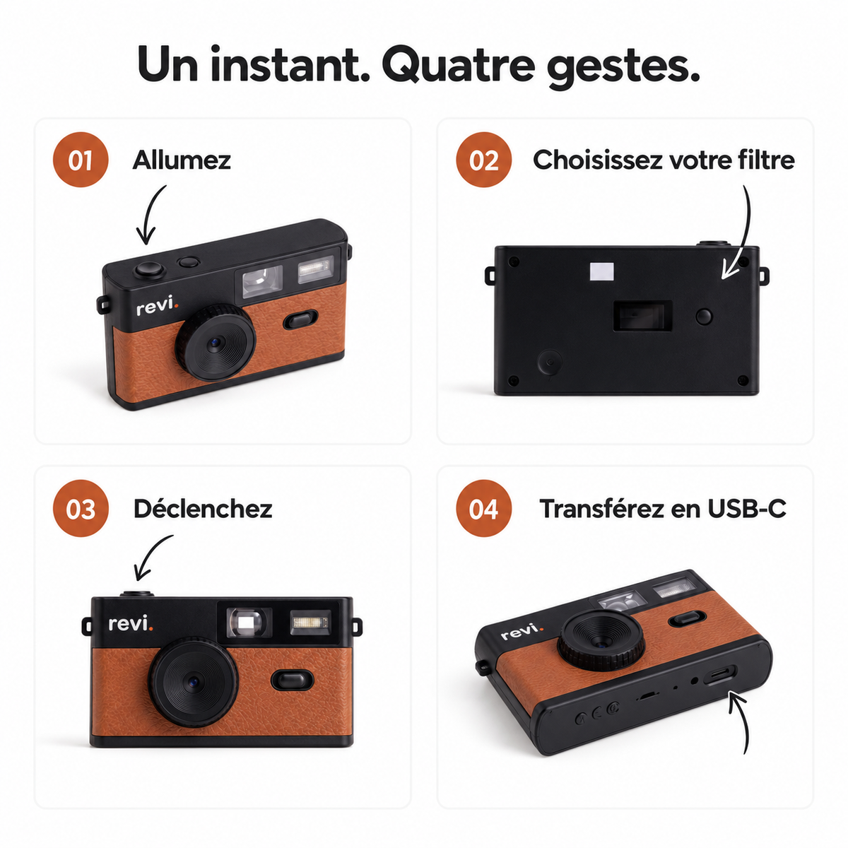 Utiliser REVI en quatre étapes